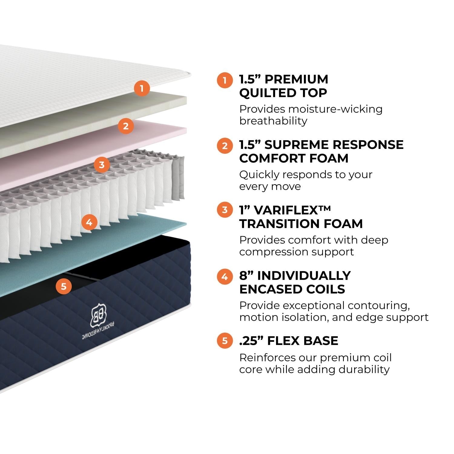 Matelas hybride Brooklyn Bedding Signature 11 avec mousse confort