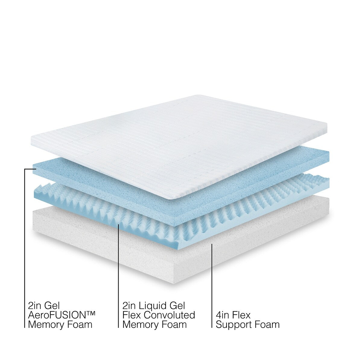 Matelas en mousse à mémoire de forme triple couche Bodipedic de 8 pouces dans une boîte