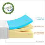 Matelas ZINUS 10 pouces en mousse à mémoire de forme au thé vert, gel rafraîchissant, soulageant la pression, certifié CertiPUR-US